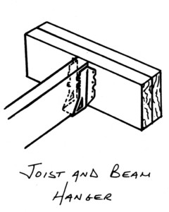 JOIST AND BEAM HANGER, 
home hardware