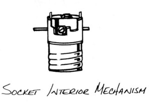 SOCKET INTERIOR 
MECHANISM, electrical hardware