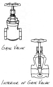 gate valve, plumbing